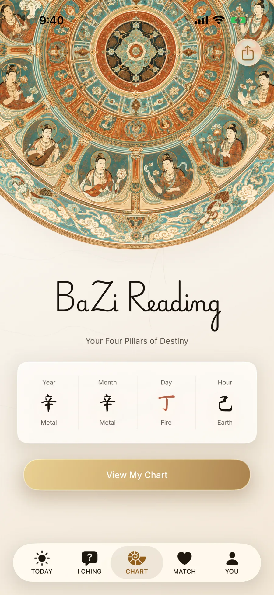 Daoly BaZi chart with the Four Pillars